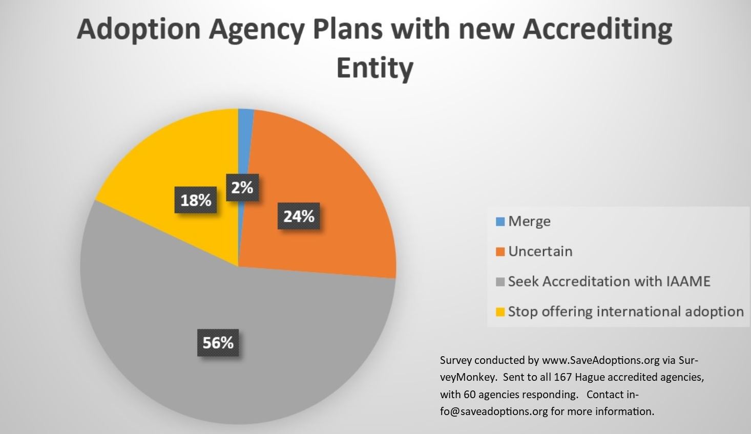 adoption stats 